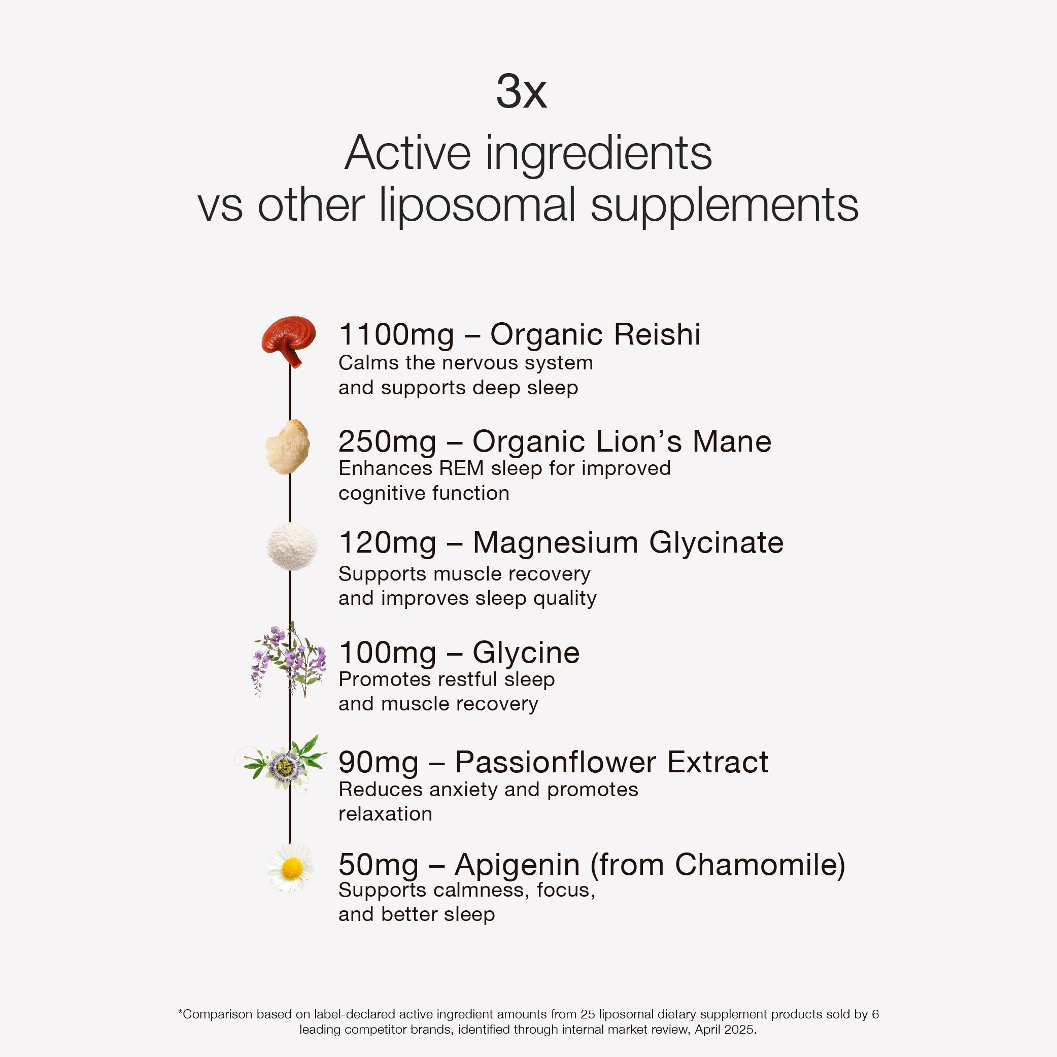 Rest & Sleep Liposomal