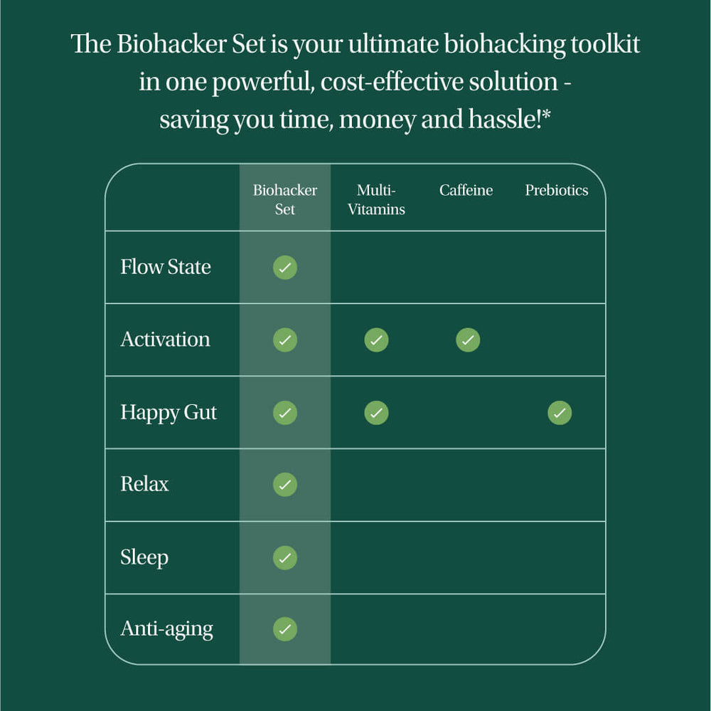 Lifecykel mushroom extracts supplements comparison chart to different supplement