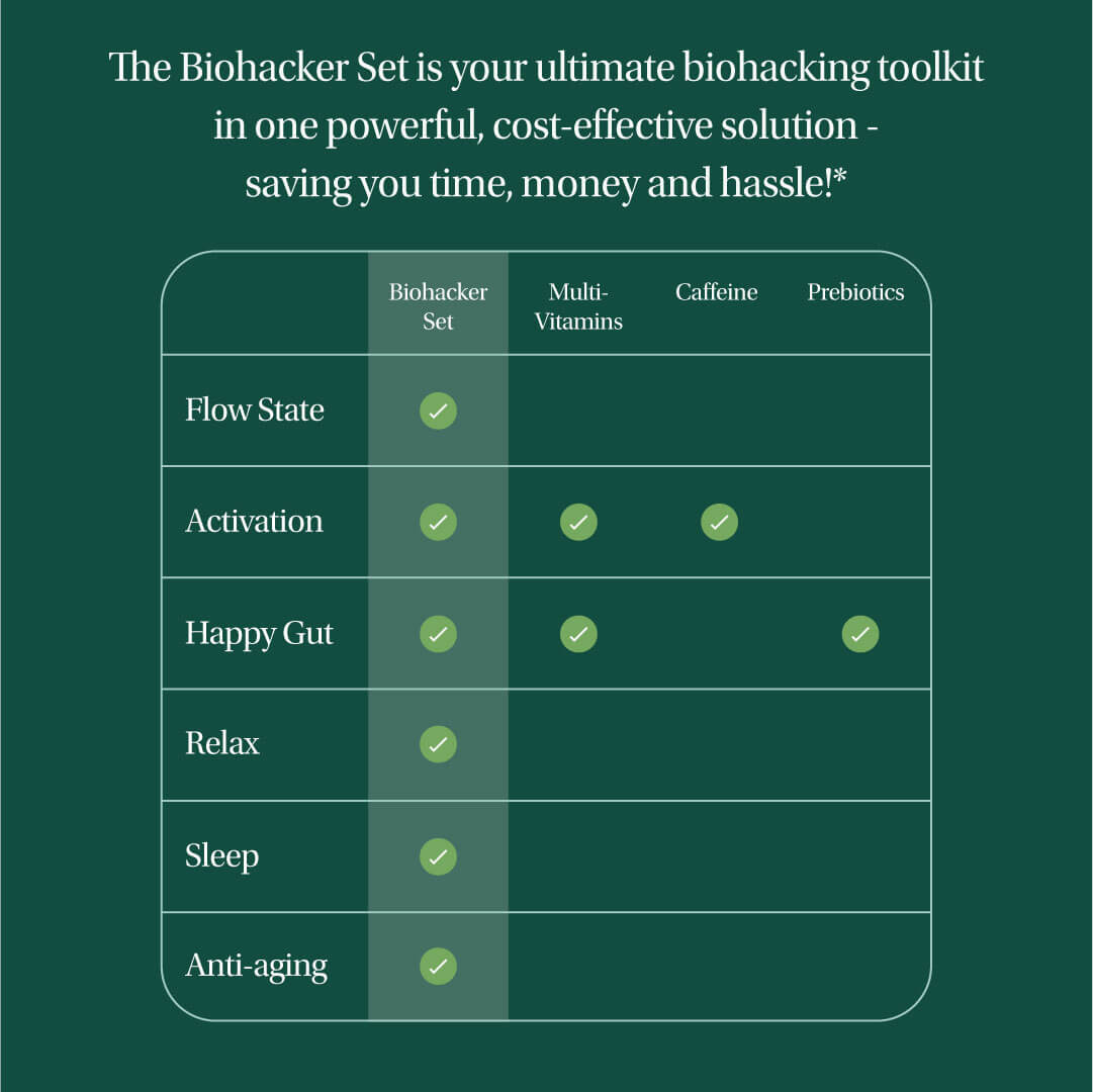 Lifecykel mushroom extracts supplements comparison chart to different supplement