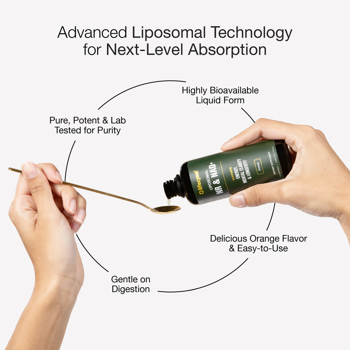 Hand holding a bottle of liquid liposomal supplement with text highlighting features on a white background