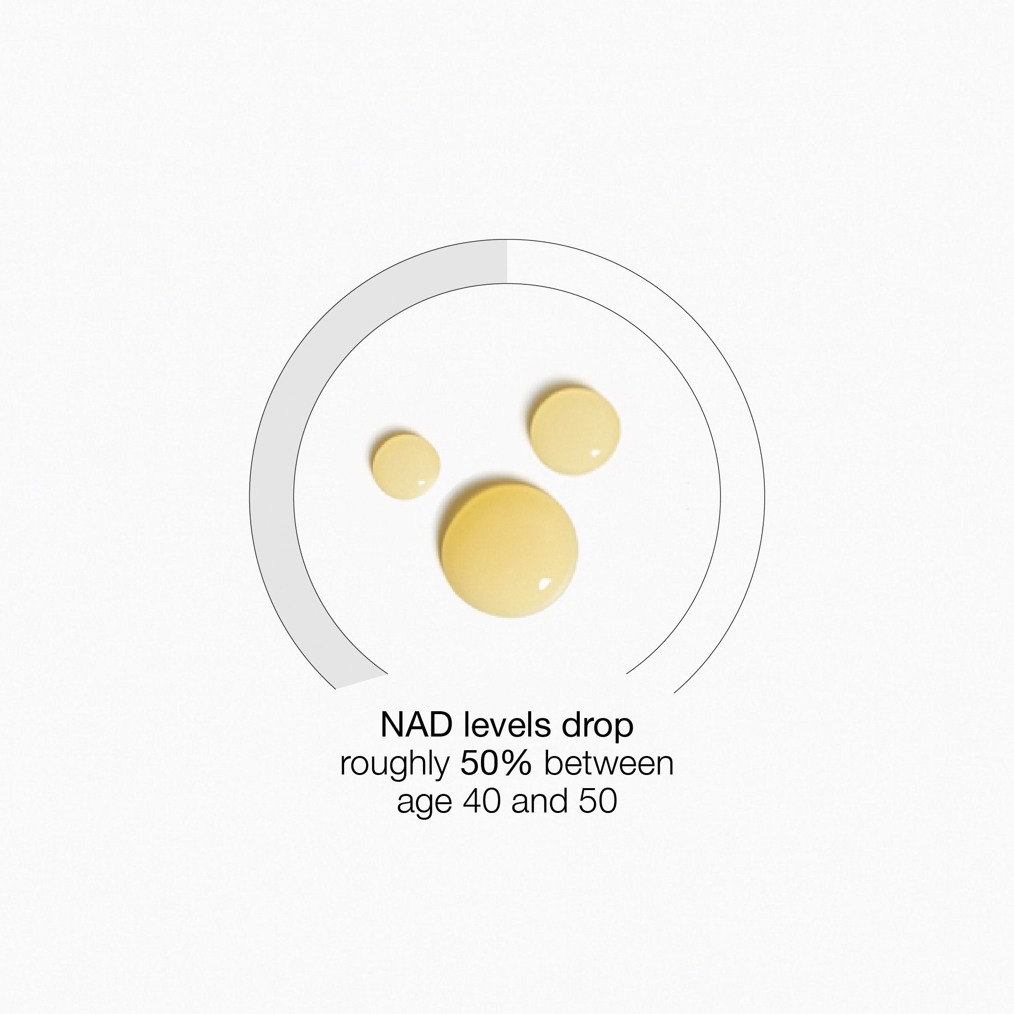 Liposomal NR & NAD+