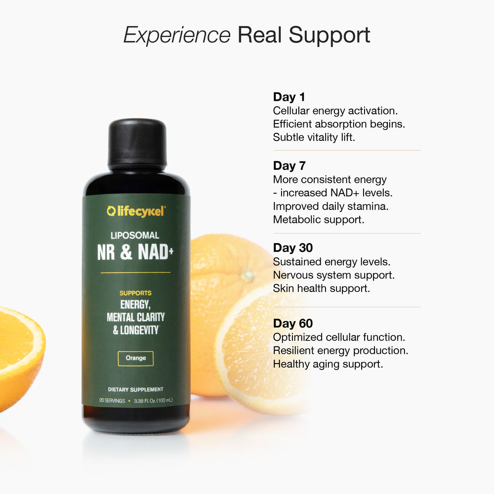 Liposomal NR & NAD+